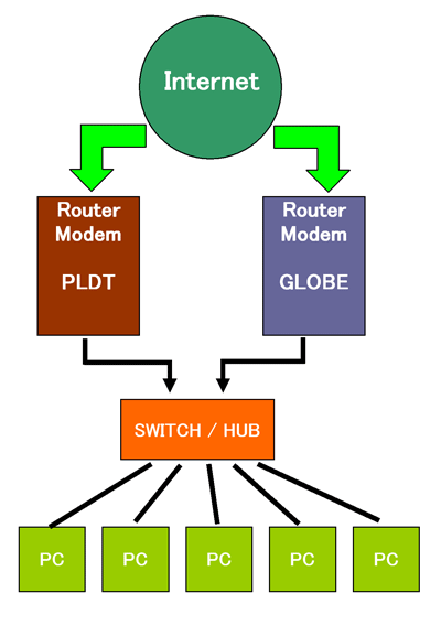 internet-setup